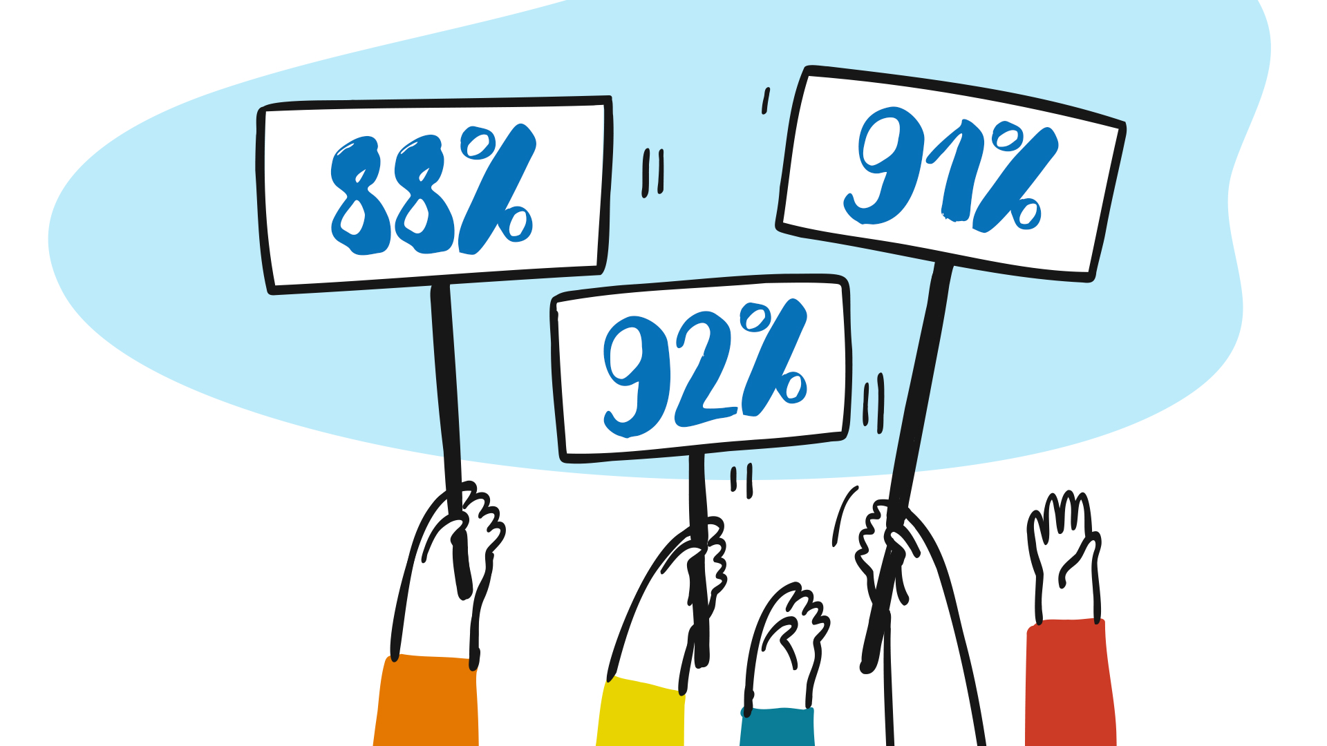 Händer som håller i skyltar med olika procentvärden på